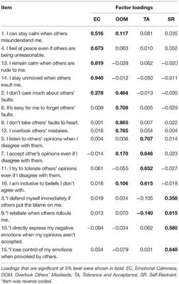 The Development and Validation of a Short Form of the Forbearance Scale